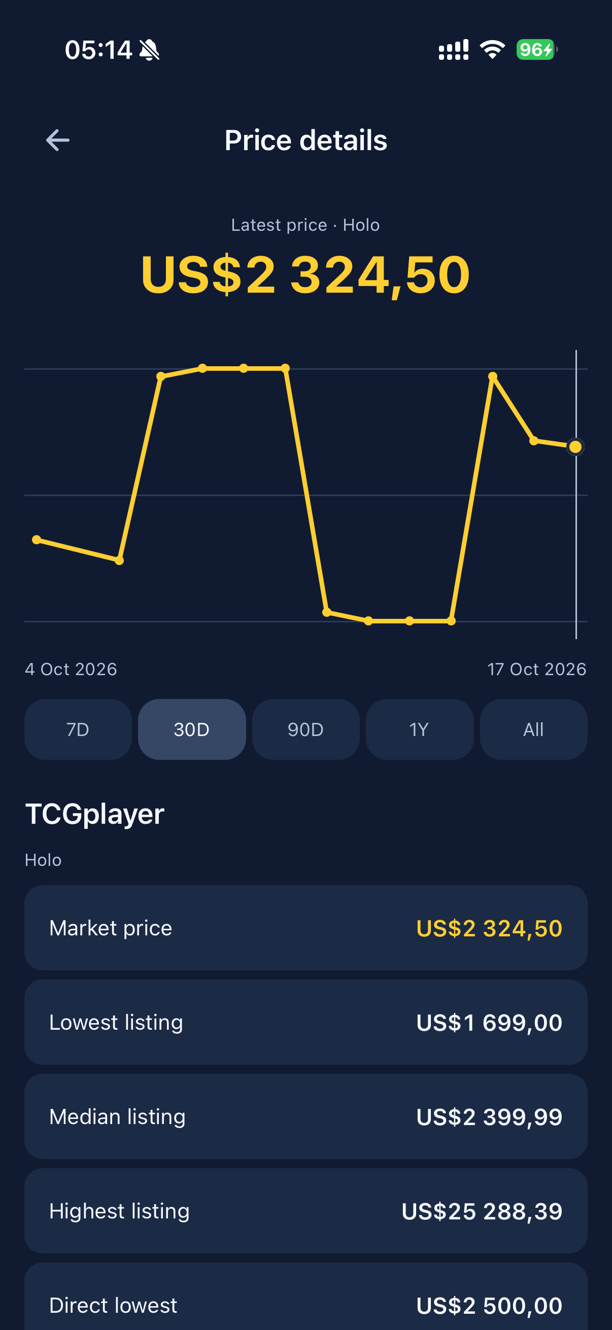 MewScan iPhone price details view with TCGplayer market data and a price history chart.